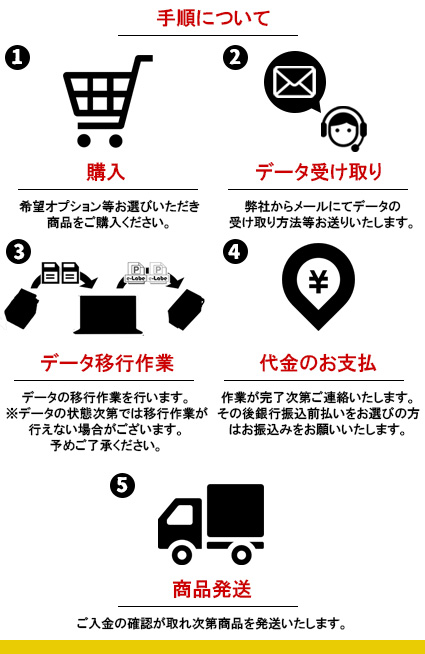 data-conversion-flow.jpg